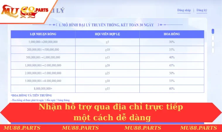 Nhận hỗ trợ qua địa chỉ trực tiếp một cách dễ dàng