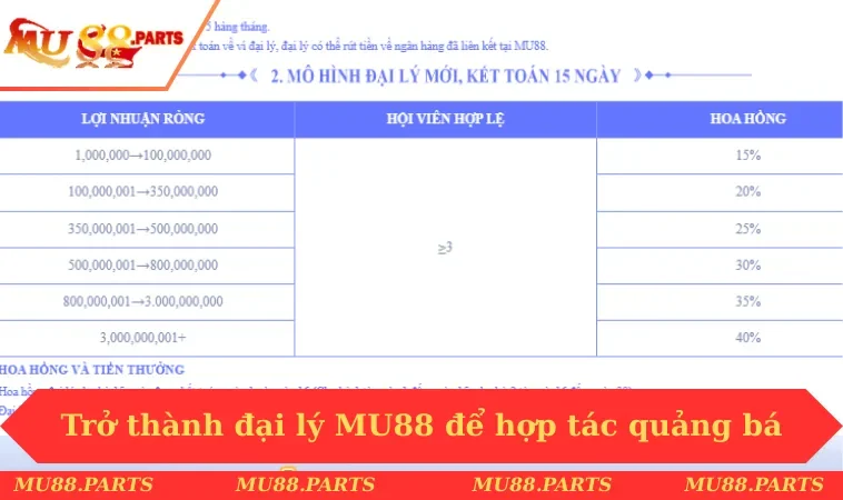 Đại Lý MU88 1 Trở thành đại lý MU88 để hợp tác quảng bá